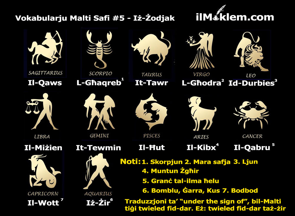Iż-Żodjak