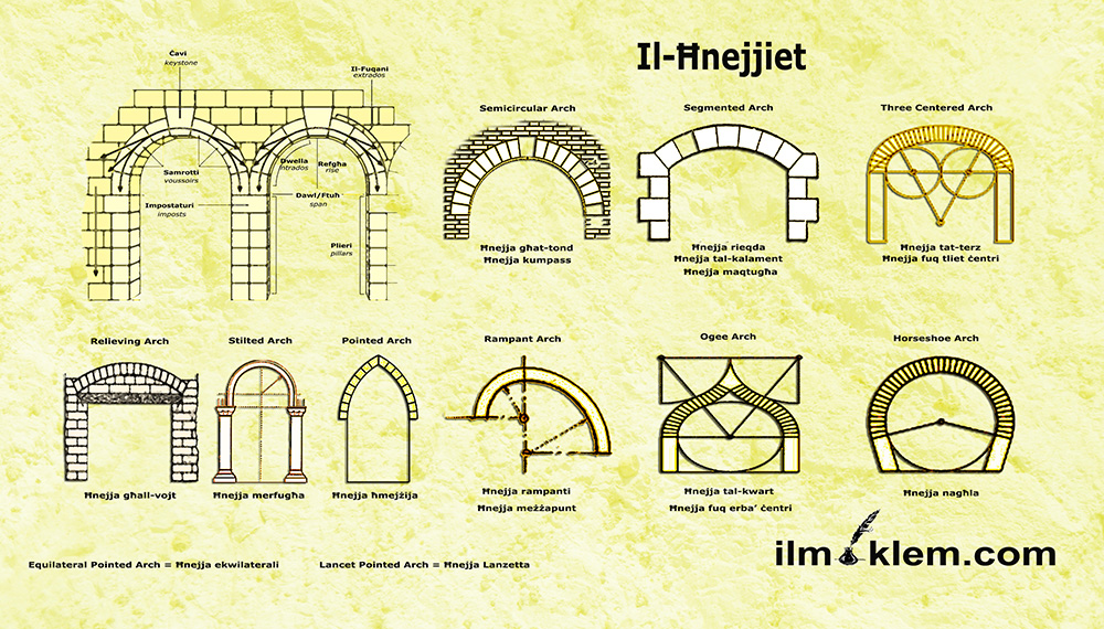 Il-Ħnejjiet