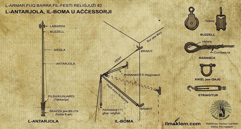 L-Antarjola, il-Boma u Aċċessorji