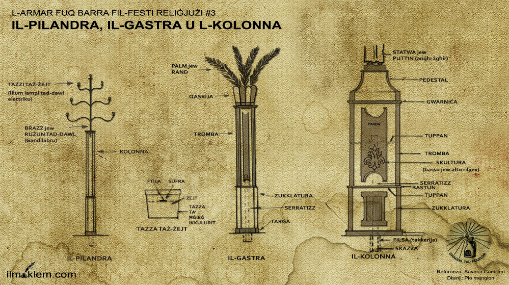 Il-Pilandra, Il-Gastra u l-Kolonna