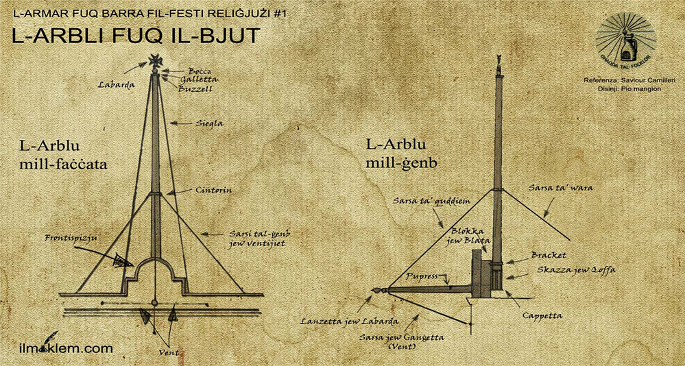 L-Arbli fuq il-Bjut